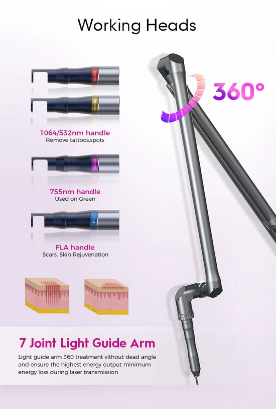 Ultrapulse CO2 Fractional Laser Ultrapulse CO2 Fractional Laser